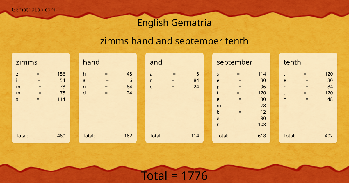 zimms hand and september tenth in english Gematria
